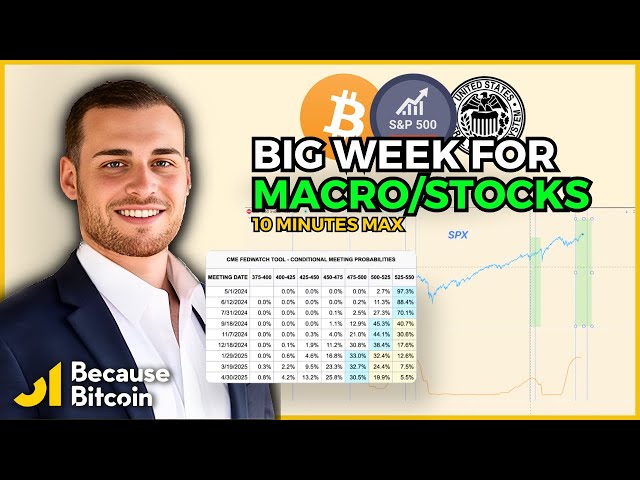 Because Bitcoin – Big week for MACRO 👀: FOMC Decisions and Market Impact  (30.04.2024 Summary)