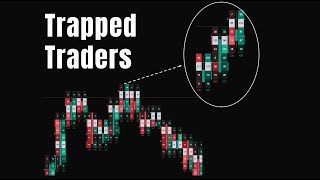 Footprint: Trapped Traders