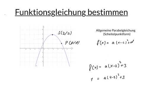 Funktionsgleichung einer Parabel bestimmen