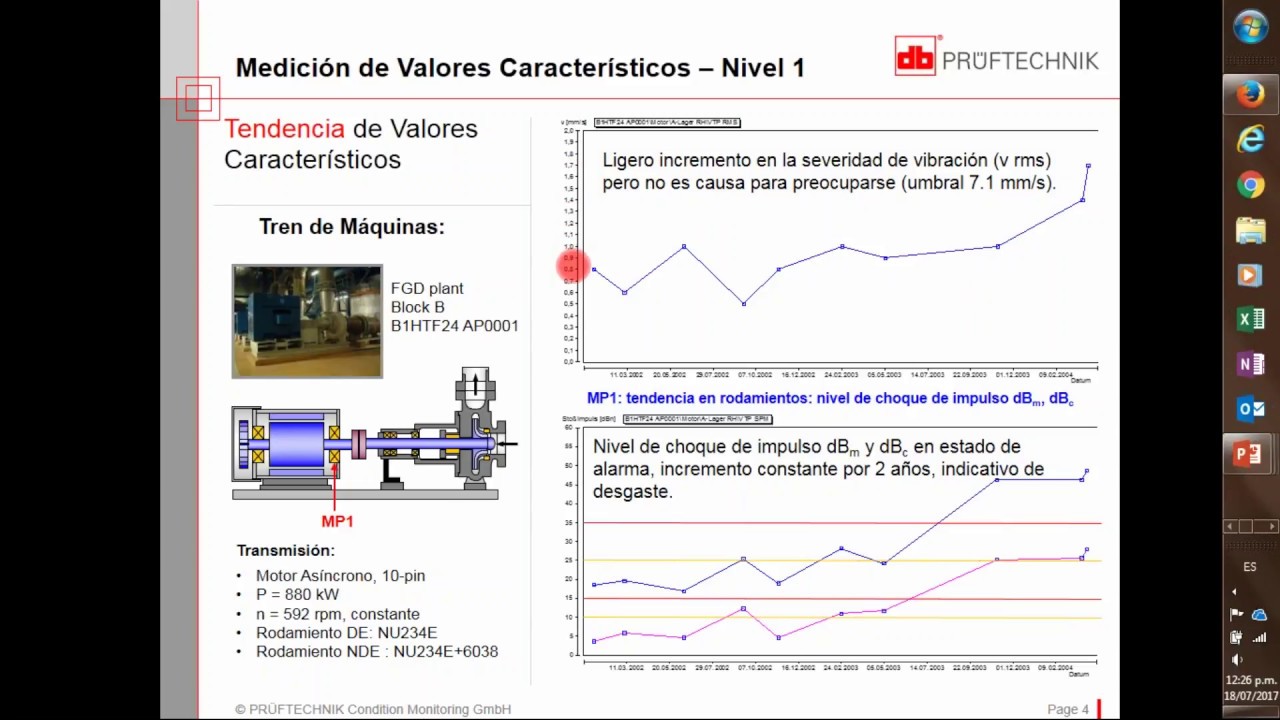 Webinar Pruftechnik: El Monitoreo de Condiciones en Maquinas Rotativas y el Mantenimiento Predictivo