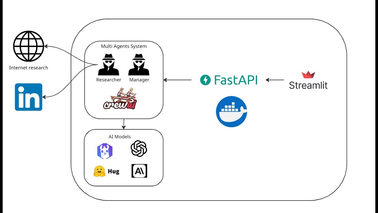 CrewAI - FastAPI + Streamlit - Criando uma aplicação com Agentes inteligentes