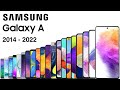 Samsung Galaxy A Series Evolution 2014 2022 Updated
