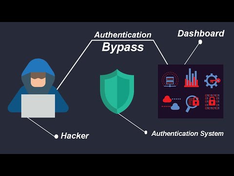 Bug Bounty | $750 for Admin Dashboard Disclosure bug
