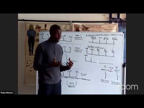 CSOTP 2020 - Study 2 - T. Mtetwa (Methodology 2)