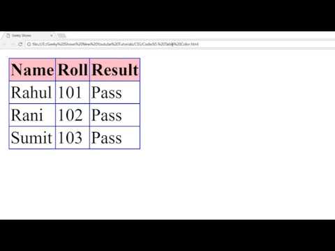 Introduction to CSS Hindi