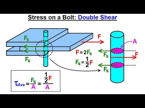 Mechanical Engineering: Ch 14: Strength of Materials (13 of 43) Stress on a Bolt: Double Shear