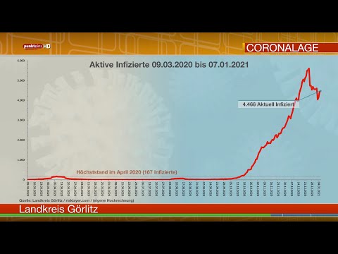 Die Corona-Lage in der Oberlausitz am 7. Januar 2021