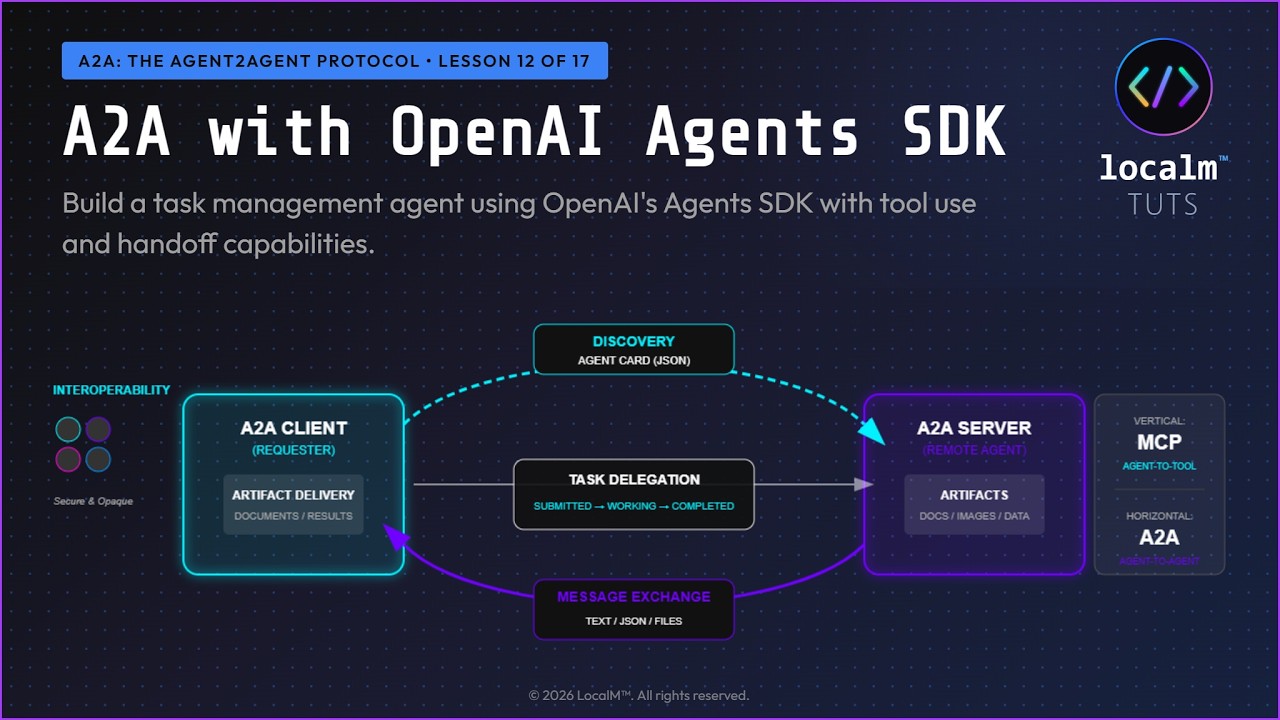 Thumbnail for A2A with OpenAI Agents SDK