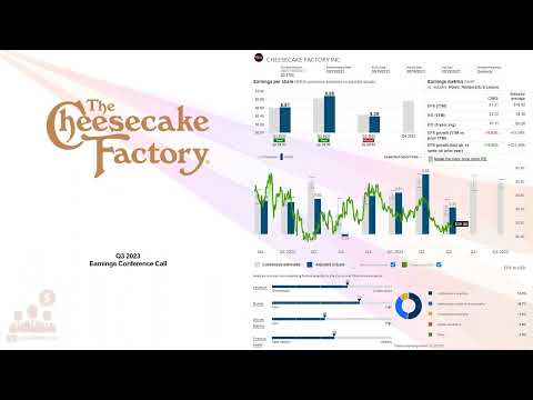 $CAKE The Cheesecake Factory Inc Teleconferência sobre ganhos do terceiro trimestre de 2023