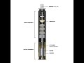 RPPL Submersible Pump Animation