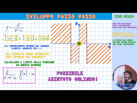 🚀  STUDIO DI FUNZIONI: SVOLGIAMOLO PASSO PASSO 😉