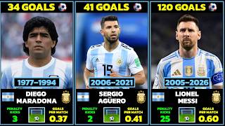 Argentina National Team Top Scorers 🇦🇷