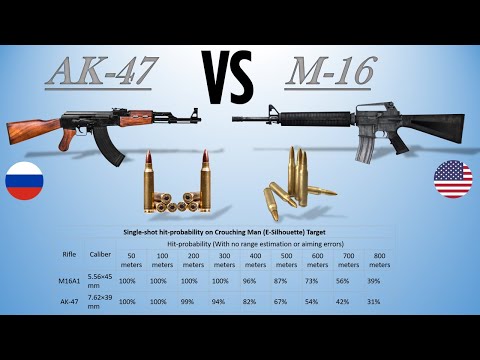 AK-47 vs M16 | Which is better between the two?