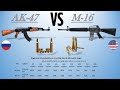 AK-47 vs M16 | Which is better between the two?