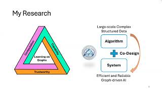 Towards Scalable and Privacy-Preserving Graph Learning via System-aware Algorithm Design by H. Yin
