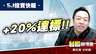 【5J投資快報】創惟 +20%達標!!1584精剛 準備出發!!#5J投資快報#廣達#鴻海#創惟#旺宏#switch 2#美律#台表科｜小武哥投資事務所｜陳武傑 (圖)