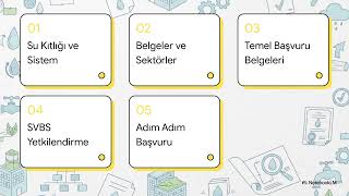Su Verimliliği Belge Başvurusu Nasıl Yapılır?
