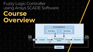 Fuzzy Logic Controller using Ansys SCADE Software - Ansys Course Overview