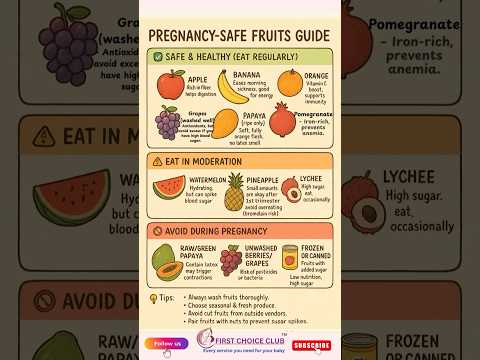 🍎 Pregnancy-Safe Fruits Guide