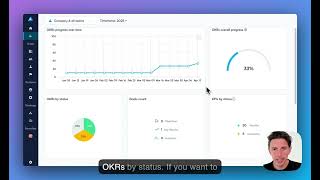 Performance dashboards