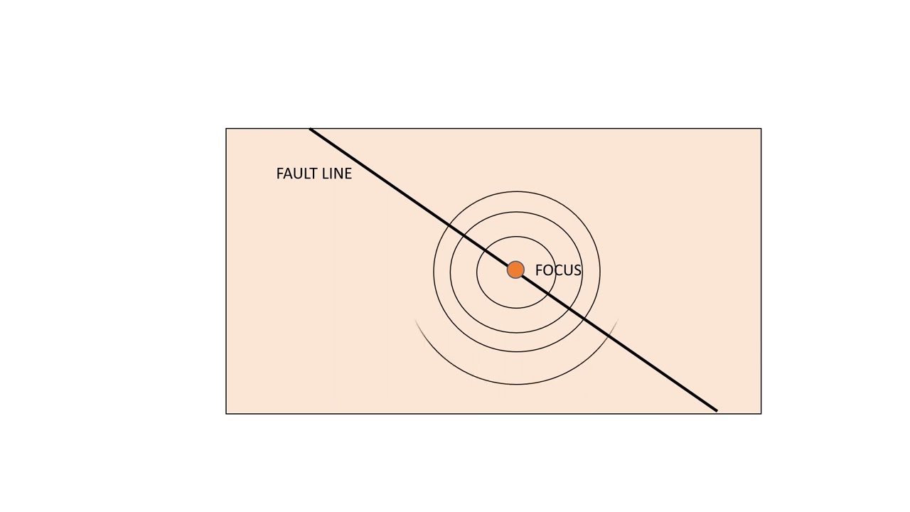 Grade 9 Diagram- Earthquake