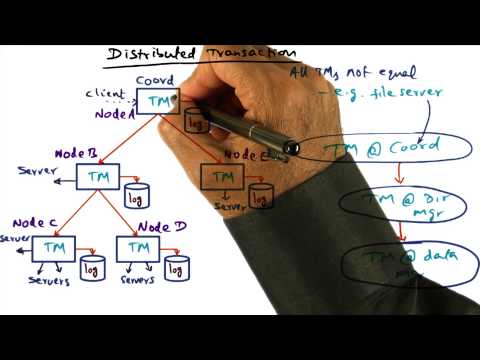 Introduction Georgia Tech Advanced Operating Systems