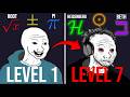 The 7 Levels Of Math Symbols