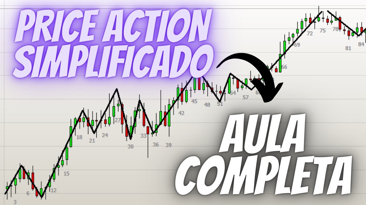 O Price Action aplicado de uma maneira simples - AULA