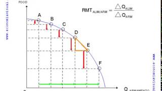 Miniatura de Pendiente de la FPP el coste de oportunidad