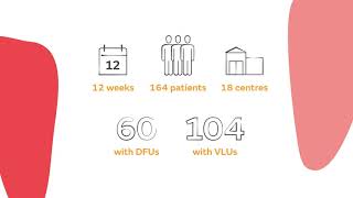 Product video: Smith & Nephew PICO 7 Negative Pressure Wound Therapy Two Dressing Kit