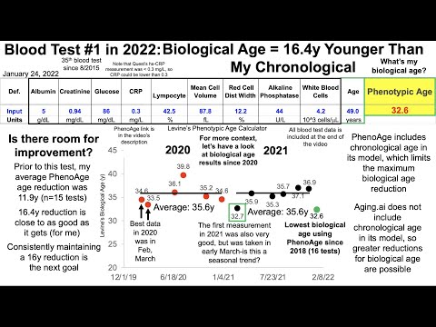 Quantifying Biological Age: Blood Test #1 in 2022 (Test #35 Since 2015)