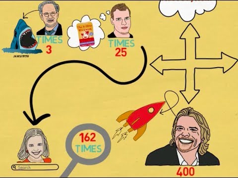 How Many Times Should You Try Before Success?