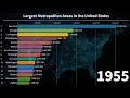 Top 15 largest metropolitan areas in the United States (1900 - 2021)