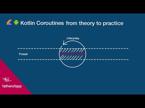 Kotlin Coroutines from theory to practice - Part 4: Coroutines Scope