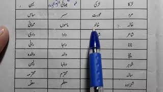 #urdu_grammar class 7 Muzakkar Monas with spelling