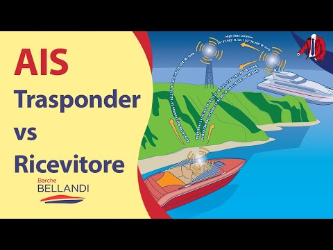 AIS in Barca: Trasponder vs. Ricevitore - Qual è la Differenza? // Nautica in pillole