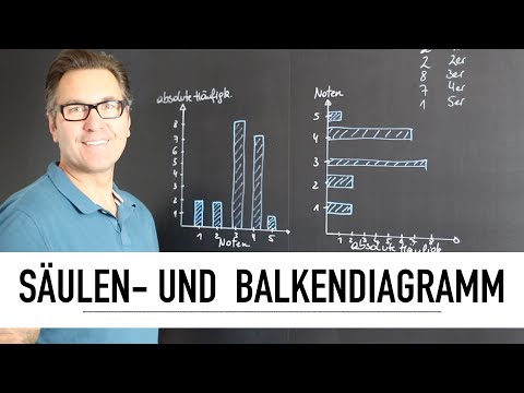 Wie zeichne ich ein Säulendiagramm und ein Balkendiagramm? Statistik | Werte im Diagramm darstellen