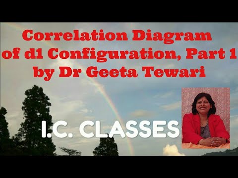 Correlation Diagrams, Part 1, d1 Configuration, Inorganic Chemistry, NET