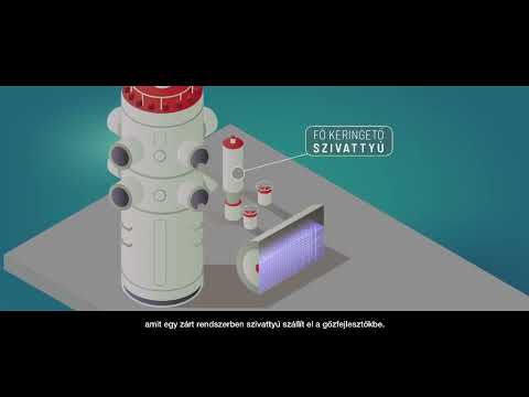 MVM Paksi Atomerőmű Zrt.