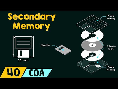 Introduction to Secondary Memory