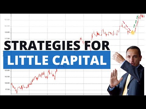 Little Capital? Check out these Trend-Following Strategies on Meat Futures