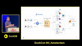 Building Data Lake Using DuckDB (DuckCon #4, Amsterdam, 2024)