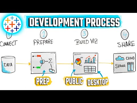 Complete Roadmap To Master Tableau