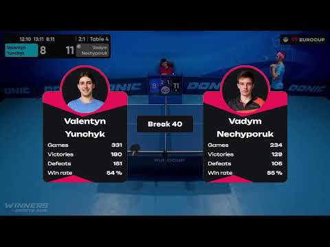 16:20 Valentyn Yunchyk - Vadym Nechyporuk 03.09.2023 TT Euro.Cup Ukraine  Star. Table 4
