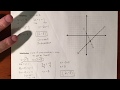Solving Systems of Equations by Graphing, Substitution, and Elimination