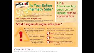 Buying Medications Online: How To Do it Safely and Affordably (April 2014)