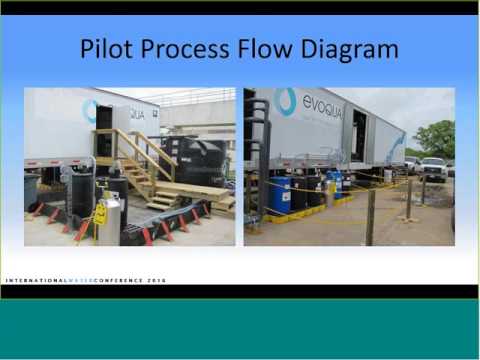 Reuse of Municipal Wastewater as Industrial Plant Supply. Pilot Testing for Full Scale System Design