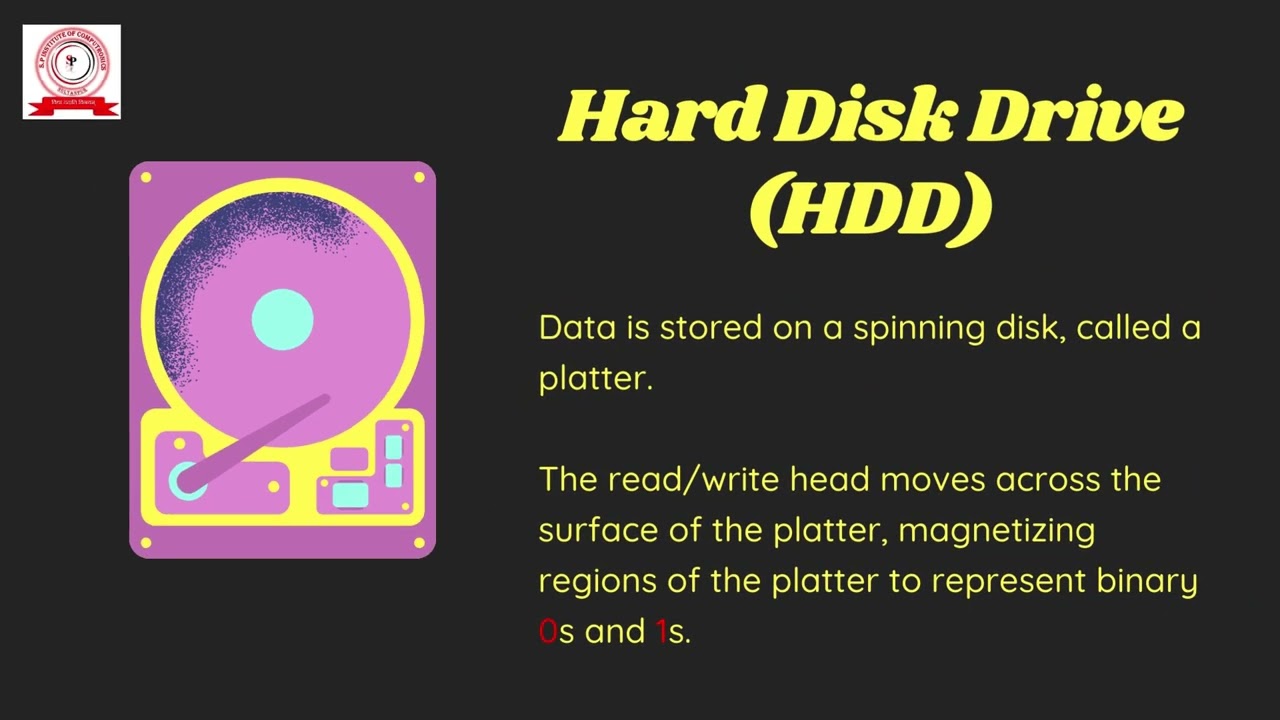 Secondary Storage Devices in Computer Systems | Types & Functions Explained