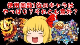 【ゆっくり実況】モンスター使用回数ランキング 全属性版【モンスターストライク】