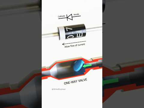 What is Diode? #electronicsengineering #electronics #diyelectronics #circuit